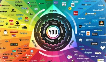 BrianSolis Conversation Prism4 WEB rectangular