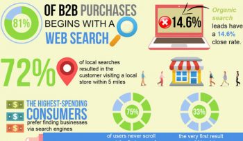 Online Search Statistics