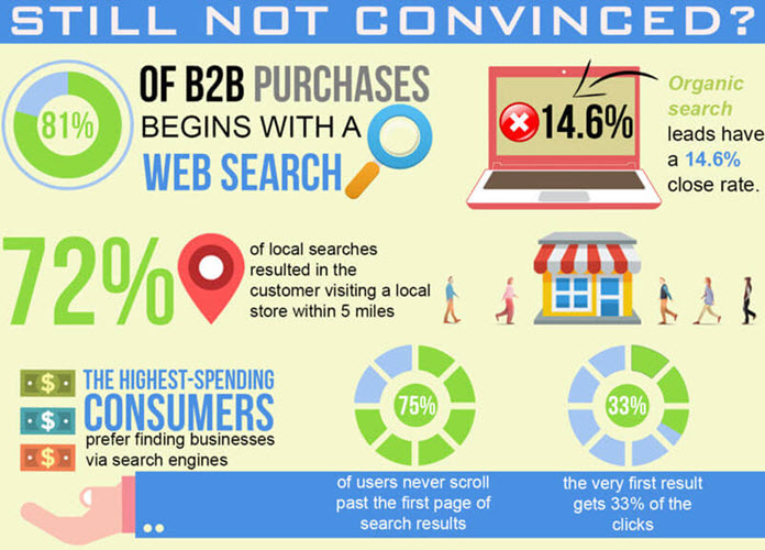 Online Search Statistics