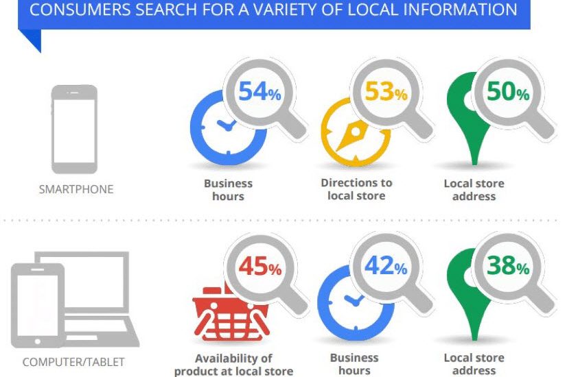 Online Statistics