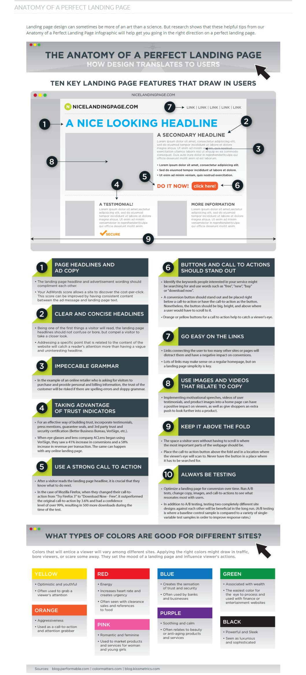 anatomy of a perfect landing page