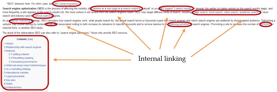 internal linking
