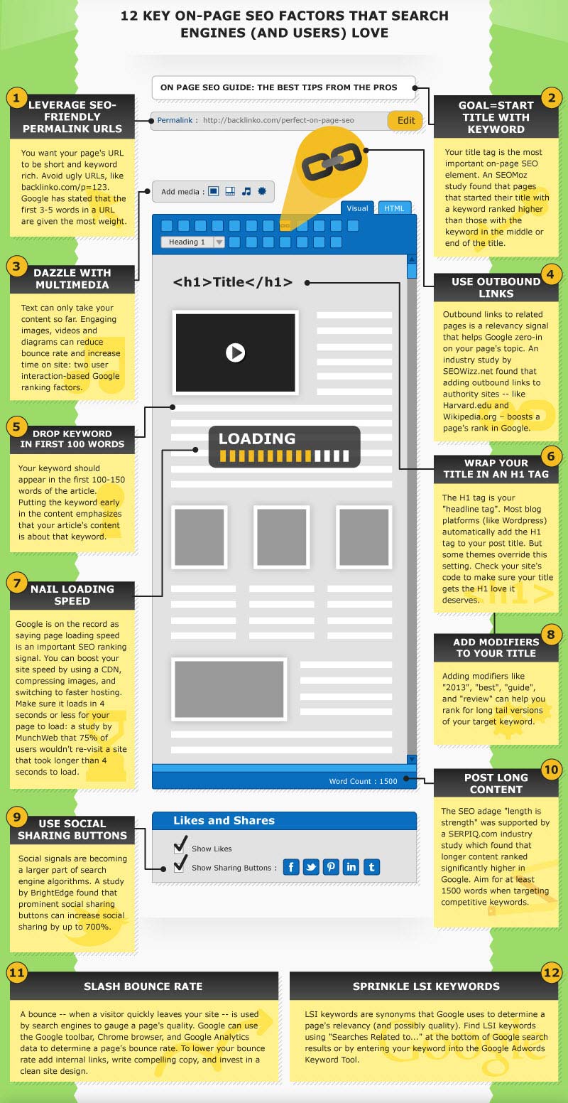 on page seo infographic main